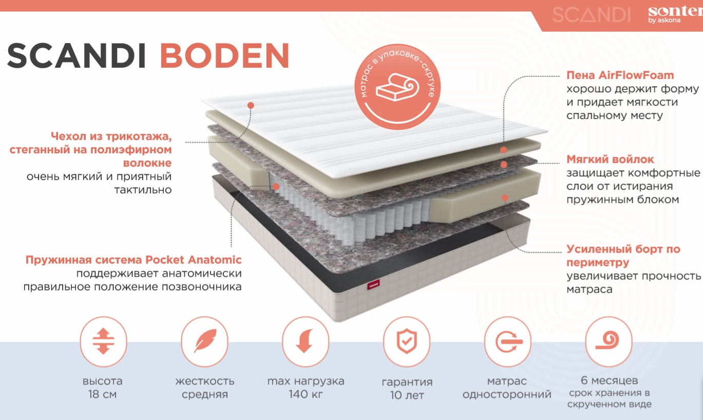 Матрас 200*160 Scandi Boden  VESTEROY