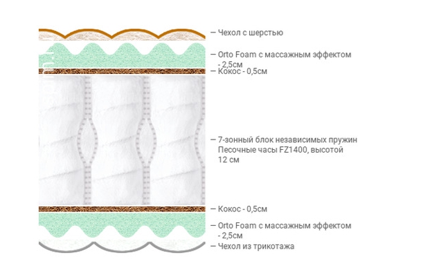 Матрас Fitness Arena 180*200