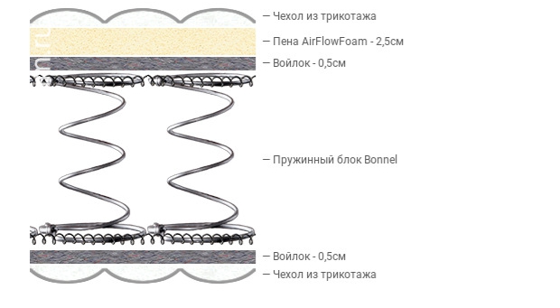 Матрас Balance Practice Bonnel 140*200