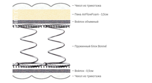 Матрас Balance Practice Comfort 90*200