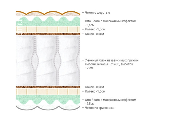 Матрас Fitness Idea 140*200