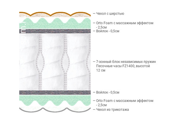 Матрас Fitness Liga 160*200