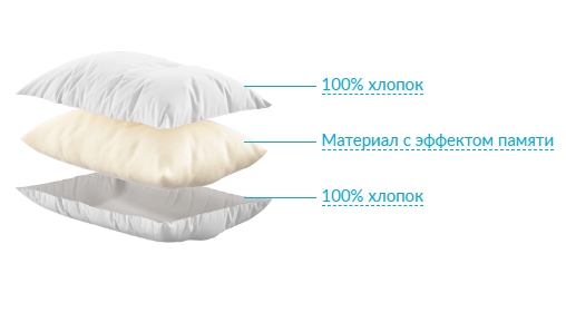 Подушка Cloud 44*67
