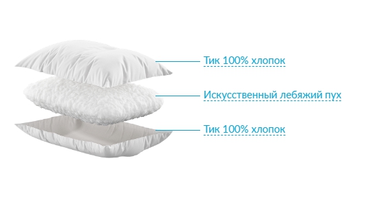 Подушка Cotton 50*70